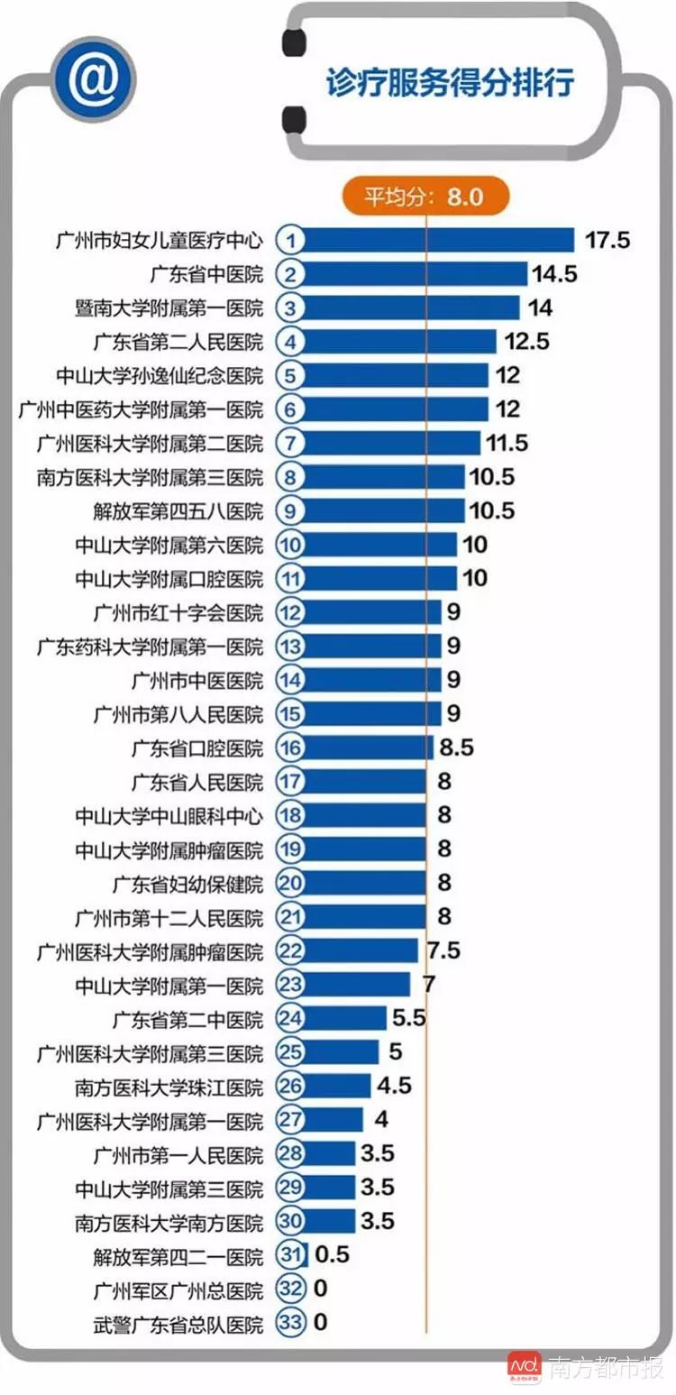 广东省医院列表及其特色医疗服务概述