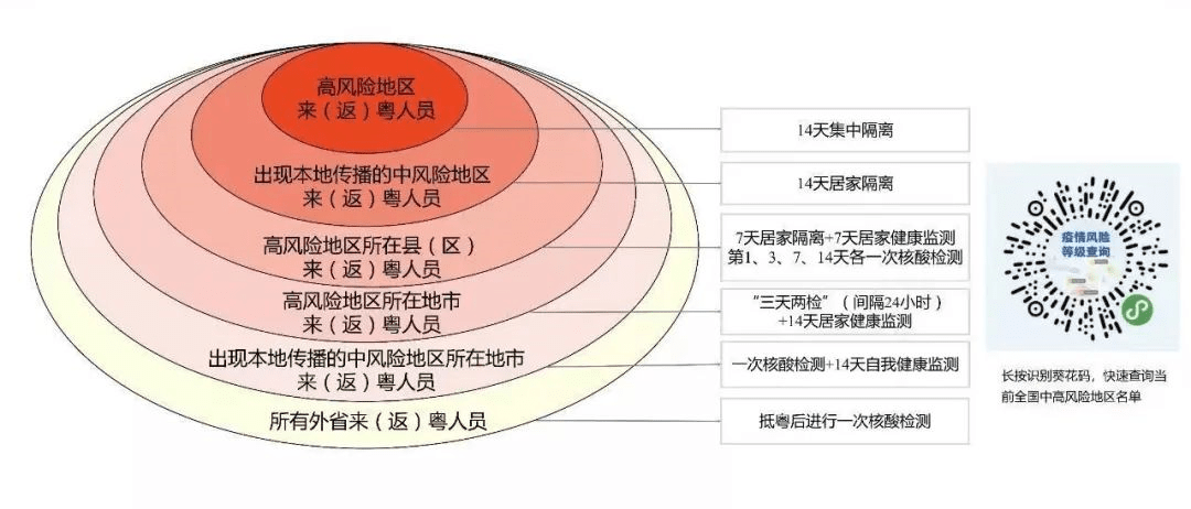 澳门与广东省风险地区，知识与应对策略的专家解读