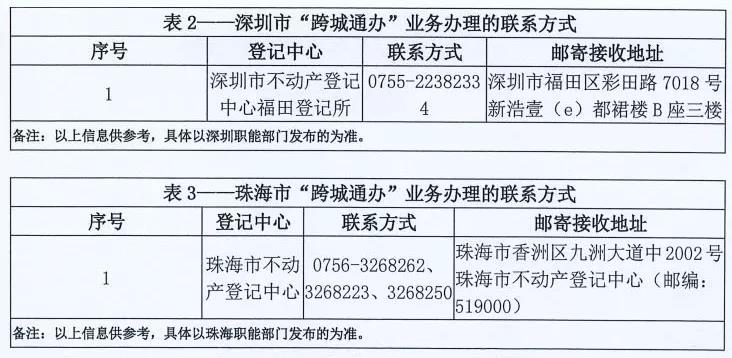 网签后多久办理房产证，全面解读澳门房产登记流程