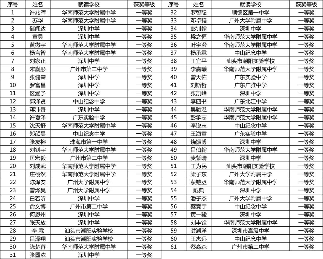 广东省高中化学竞赛，培育未来科学巨星的摇篮