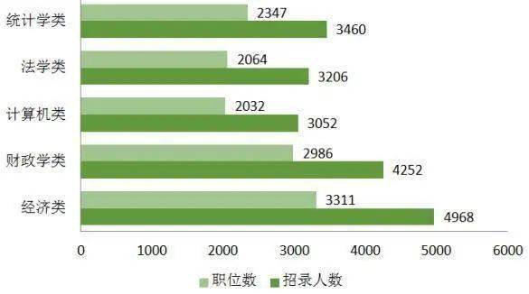 广东省公务员考试的难易程度分析