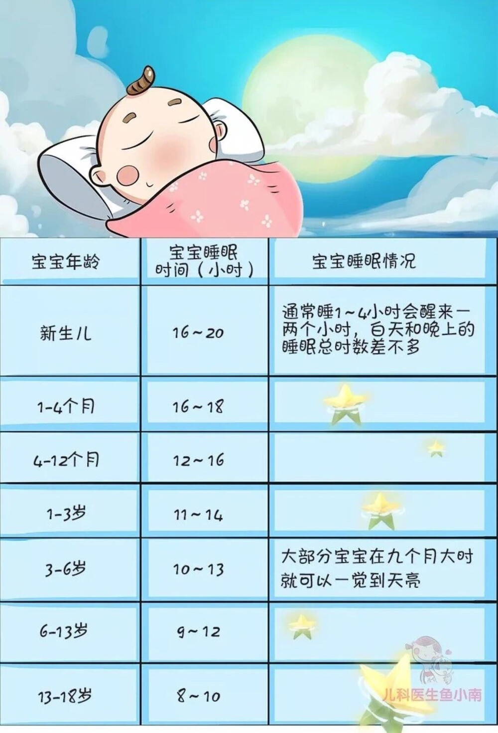 三个月婴儿睡眠时间的深度解析