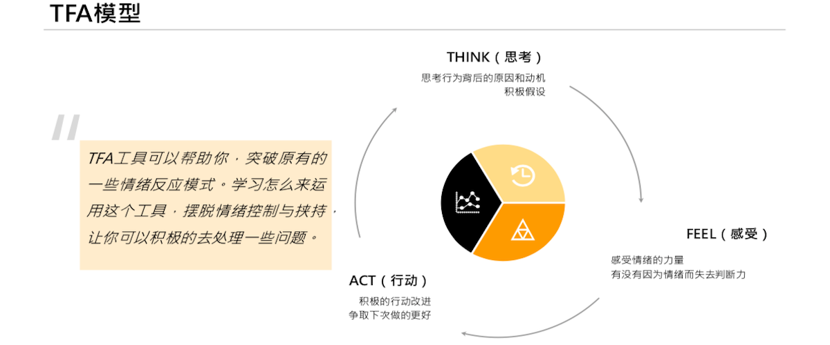 难度分析，挑战与应对