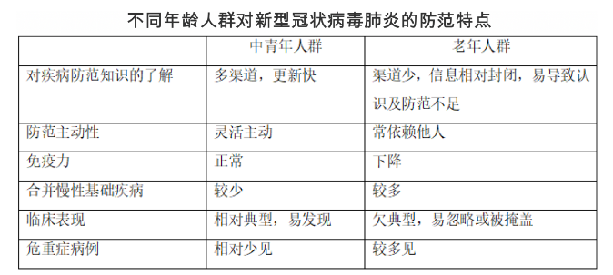 广东省预防肺炎指导原则，澳门知识专家的视角