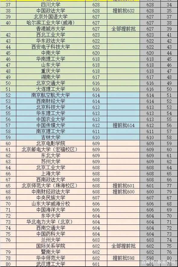 广东省大学录取排名解析