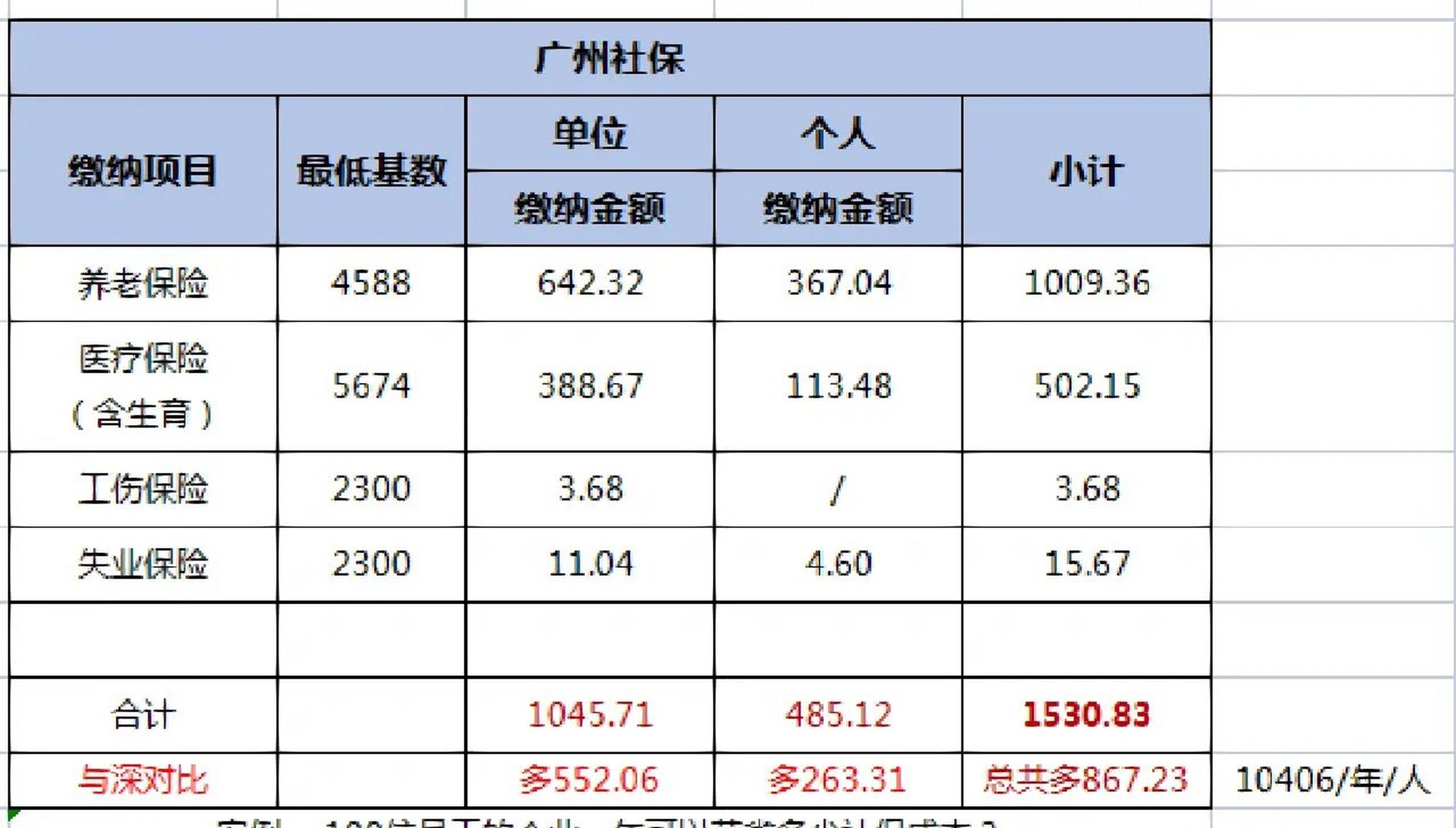 广东省不同城市交社保，深度解析与前景展望