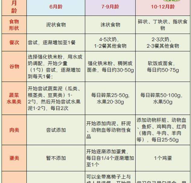 六个月宝宝体重达14斤，生长发展、营养与健康全面关注