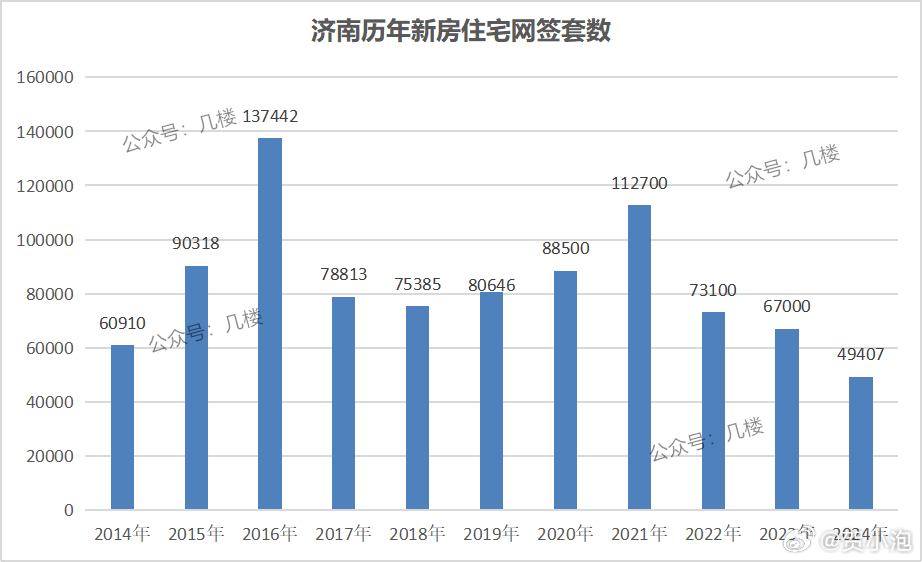 济南房产网二手房，市场概况与趋势分析