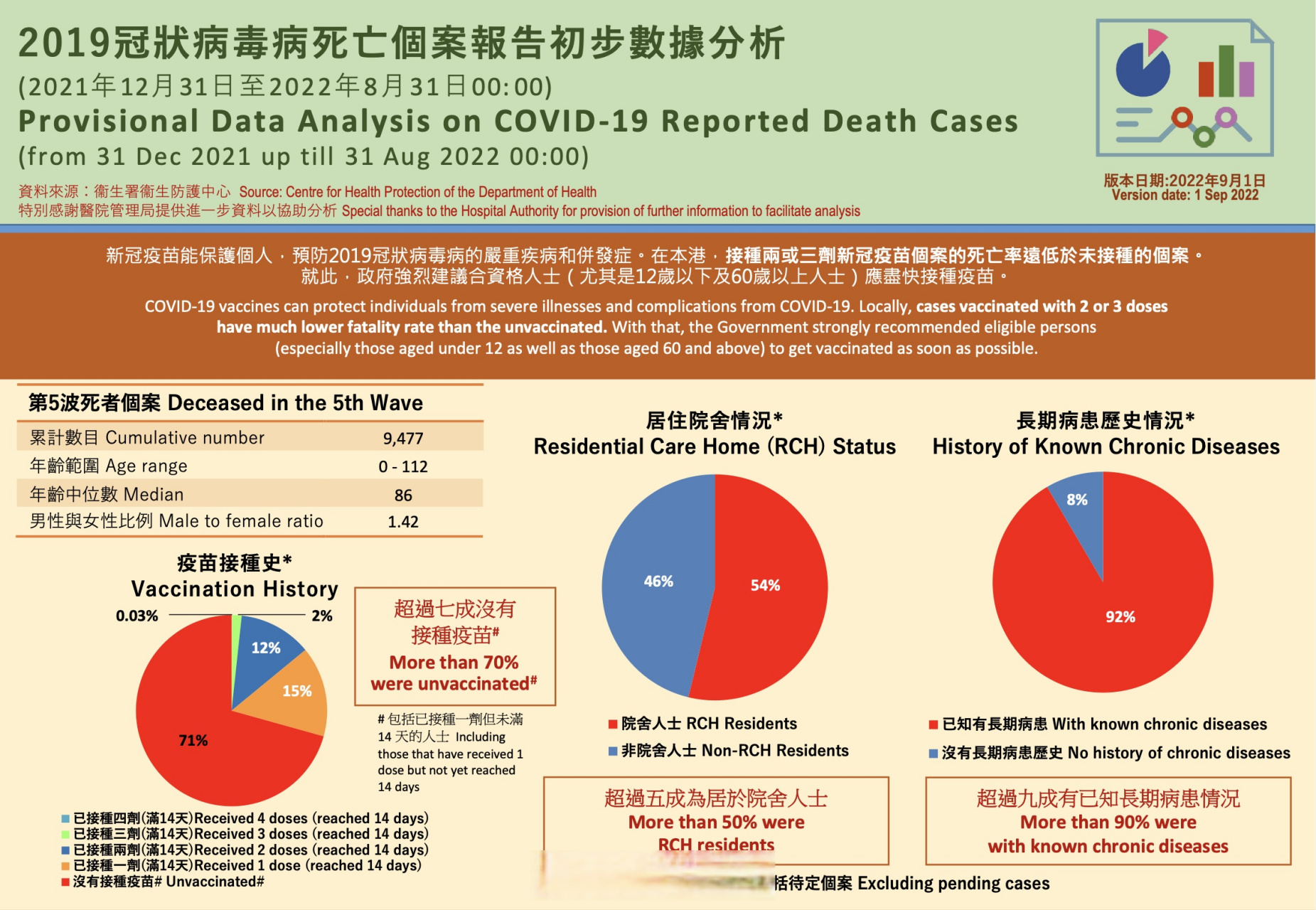 澳门视角下的广东省肺炎死亡率分析