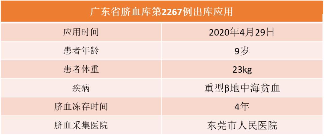 广东省脐带血库，知识与创新的融合之地