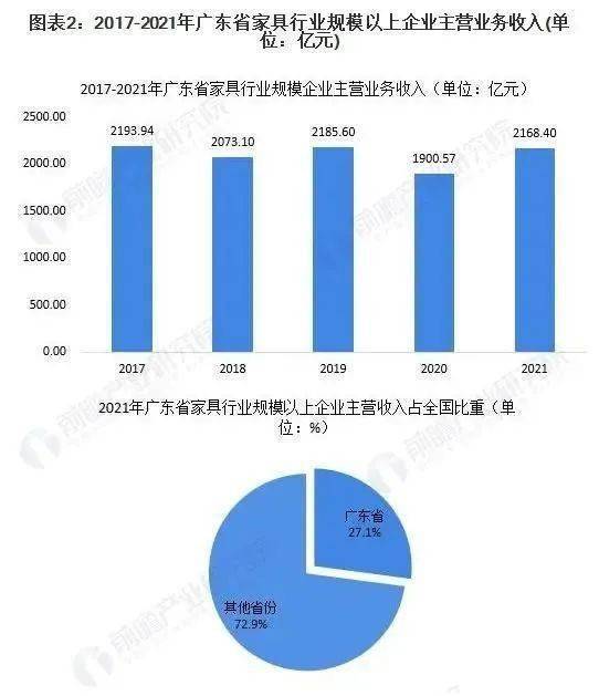 广东省家电研发投入比例，深度解析与前景展望