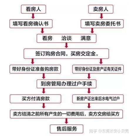 婚前房产过户，法律流程与注意事项