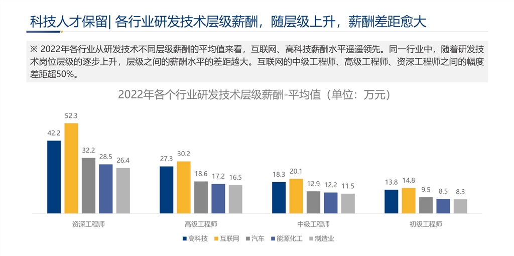 江苏热水节能科技招聘，专家视角解读行业趋势与人才需求