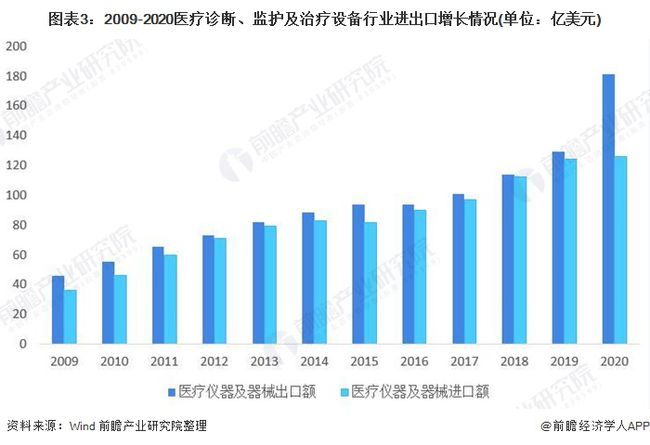 广东省监护耗材企业排名及其行业影响力分析