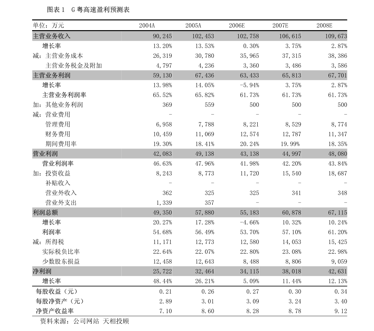 广东新城有限公司，探索与未来展望