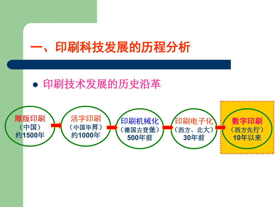 江苏省印刷科技发展探析