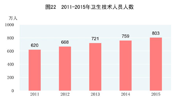 广东省2015年经济统计公报深度解读