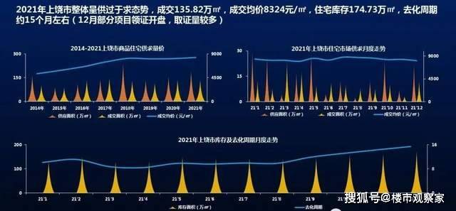 上饶房产信息网，深度解析与前景展望