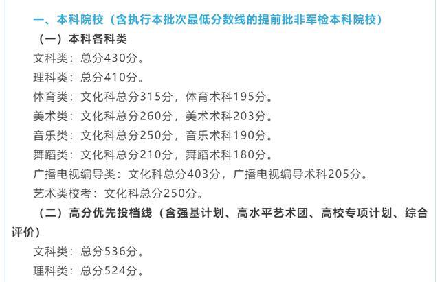 广东省口语考试分数折算研究