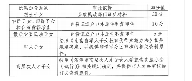 中考广东省加分政策深度解析