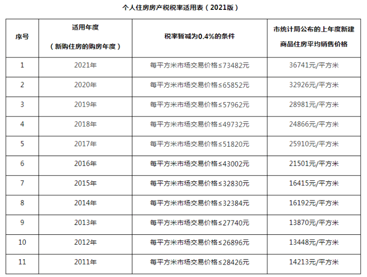 澳门房产税征收时间详解