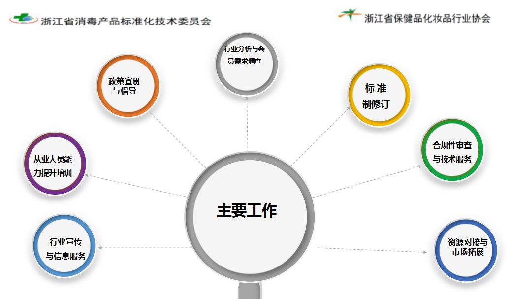 广东省餐具消毒规范，专家解读与实践应用