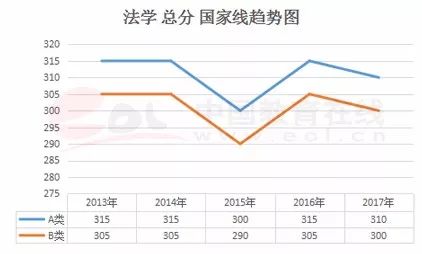 广东省高考一本线，深度解析与发展趋势