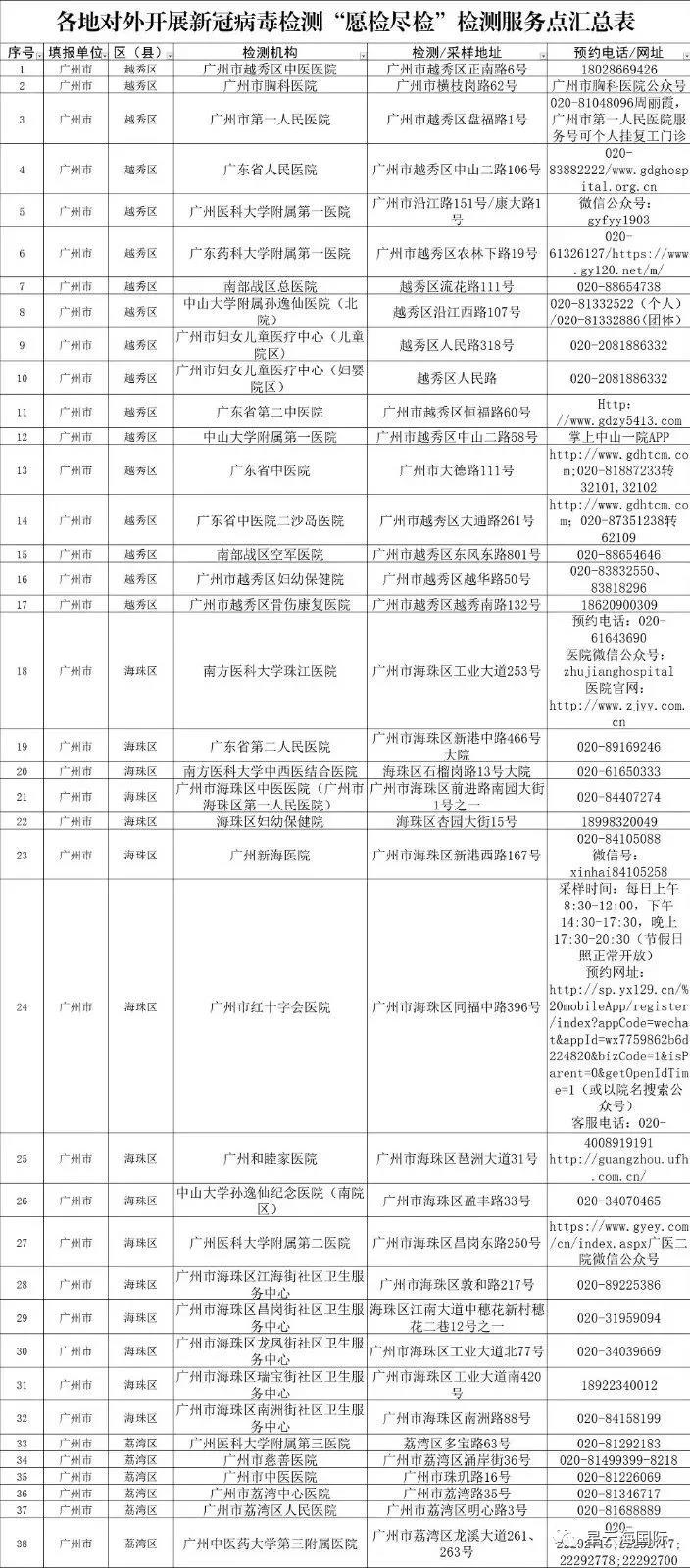 澳门与广东省次密接触者的深度解析