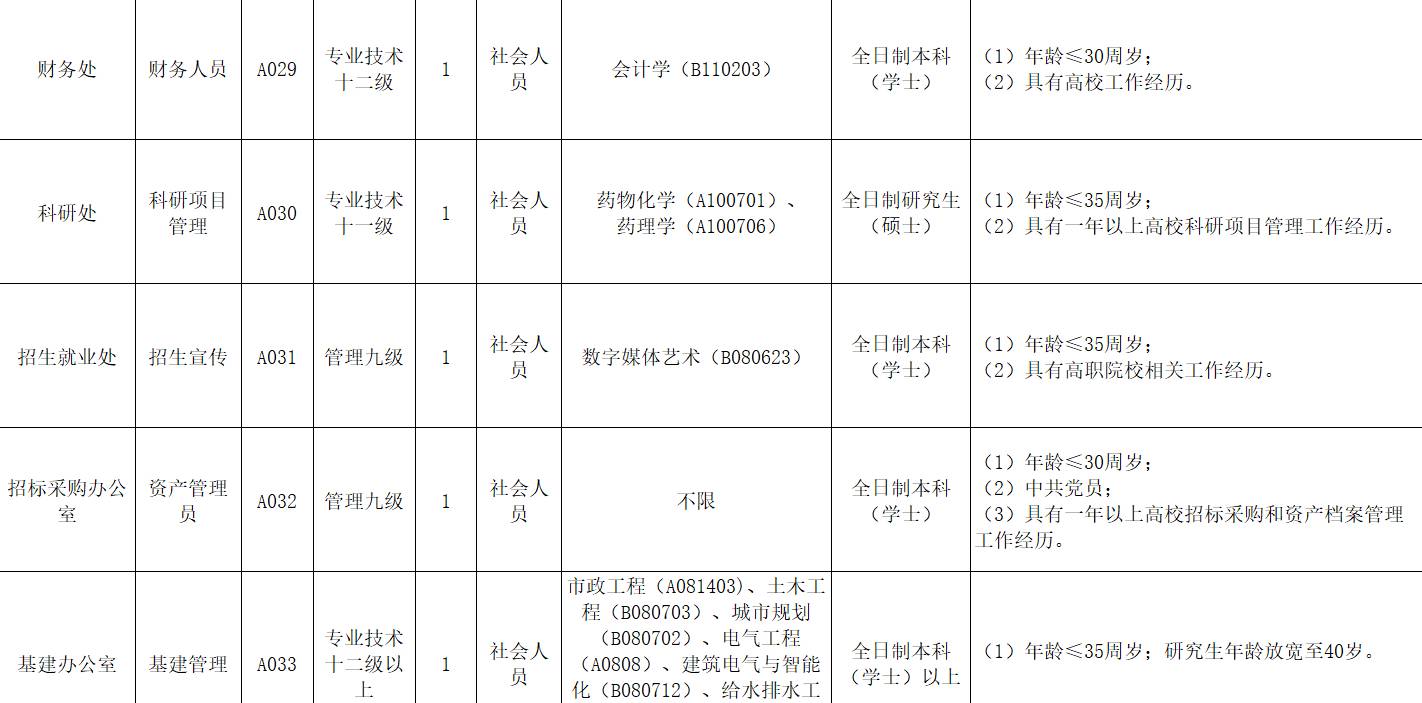 广东省暂缓就业政策下的澳门与内地高校毕业生就业策略探讨