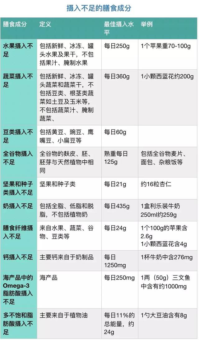 润康，合适的摄入月数与效果最大化