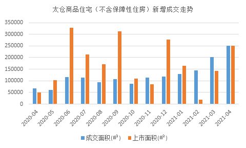 太仓房产均价，现状与未来展望