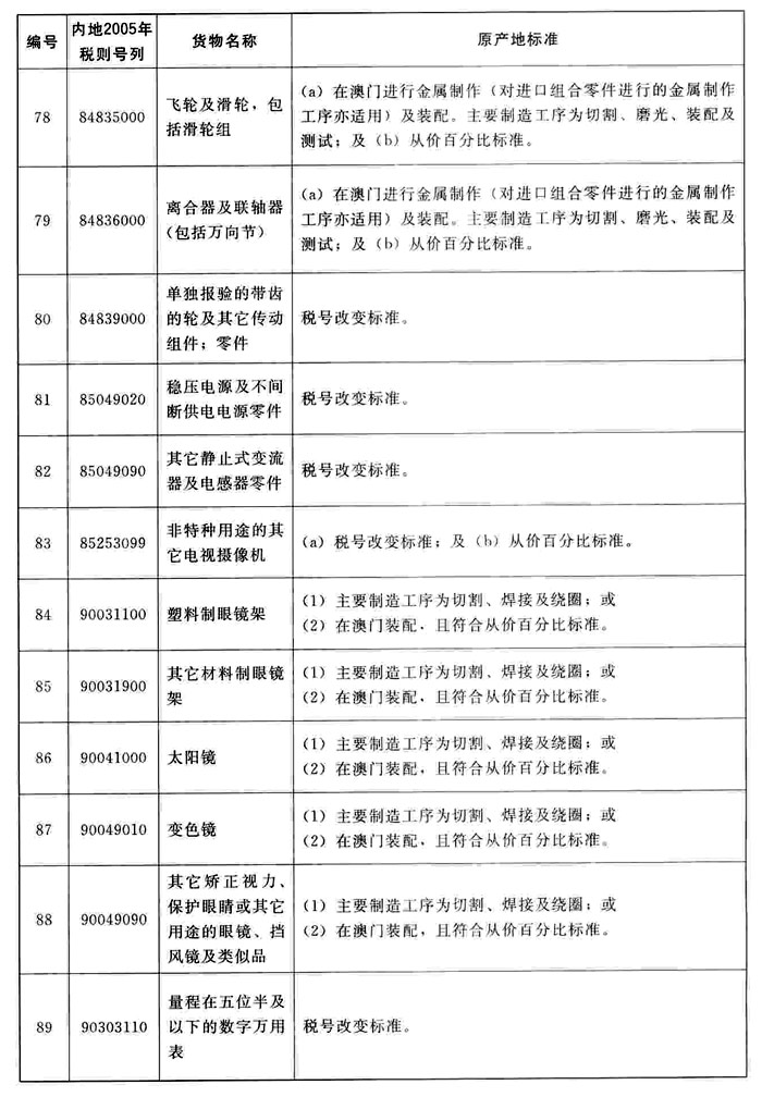 广东省国标编码在澳门的应用与发展