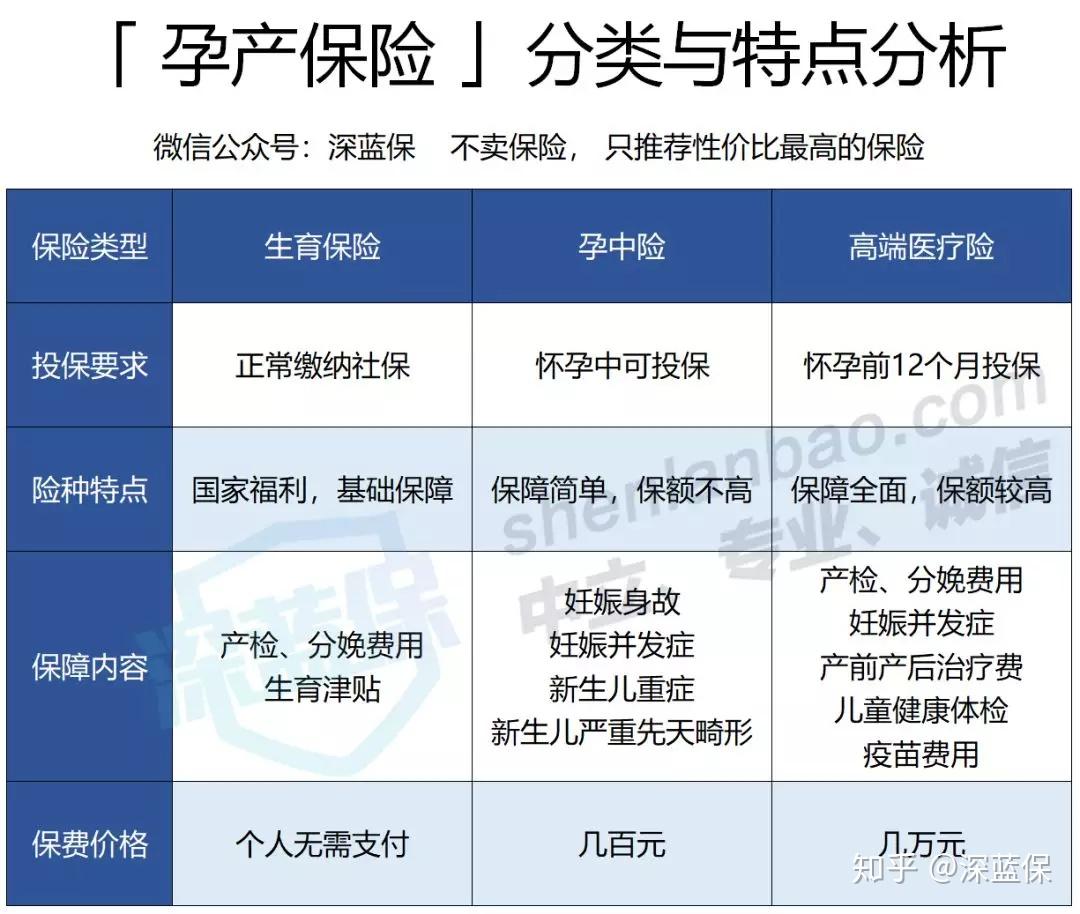 澳门二胎生育险报销详解，时间跨度及相关政策解读