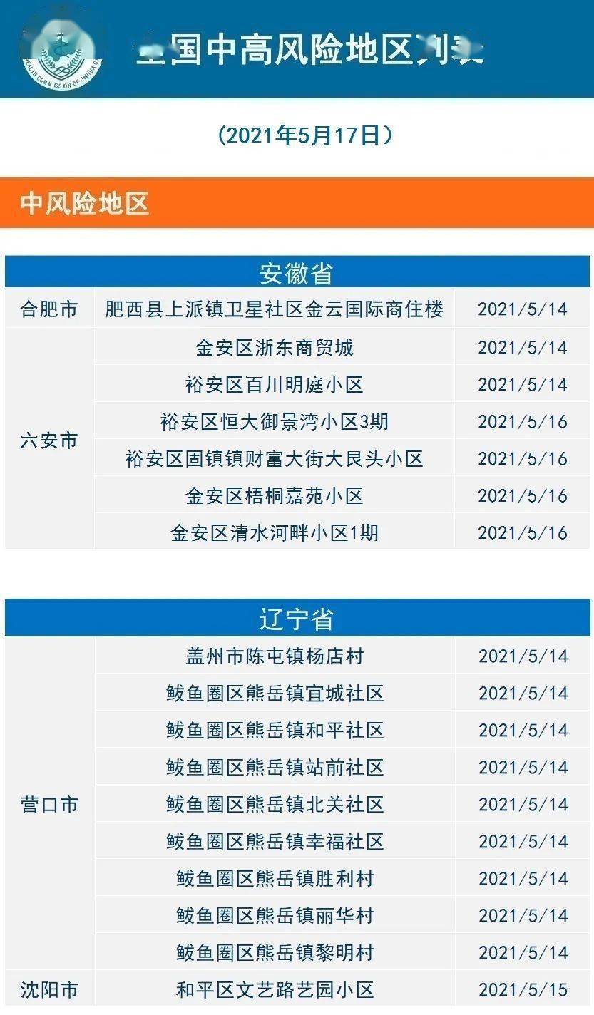 广东省疫情等级通报最新分析与解读——澳门知识专家视角