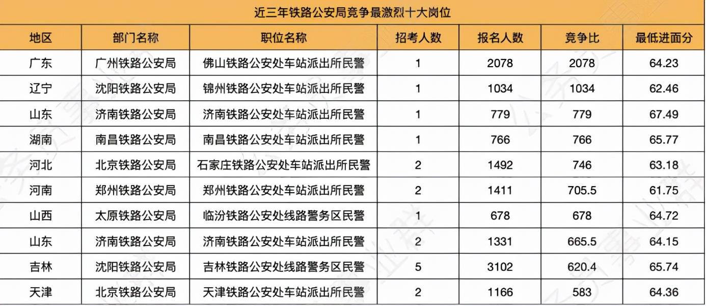 广东省考佛山公安岗，知识与能力的交汇点