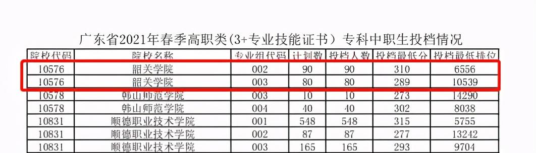 广东省韶关高职，教育的璀璨明珠