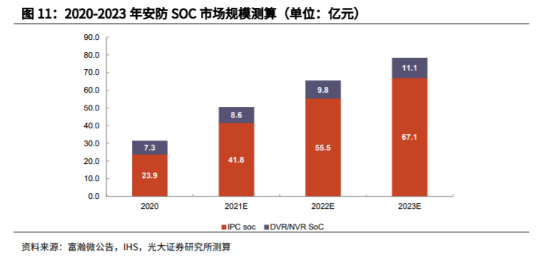 江苏安防科技盈利探析