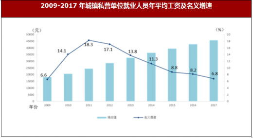 广东省乡镇医生工资状况分析