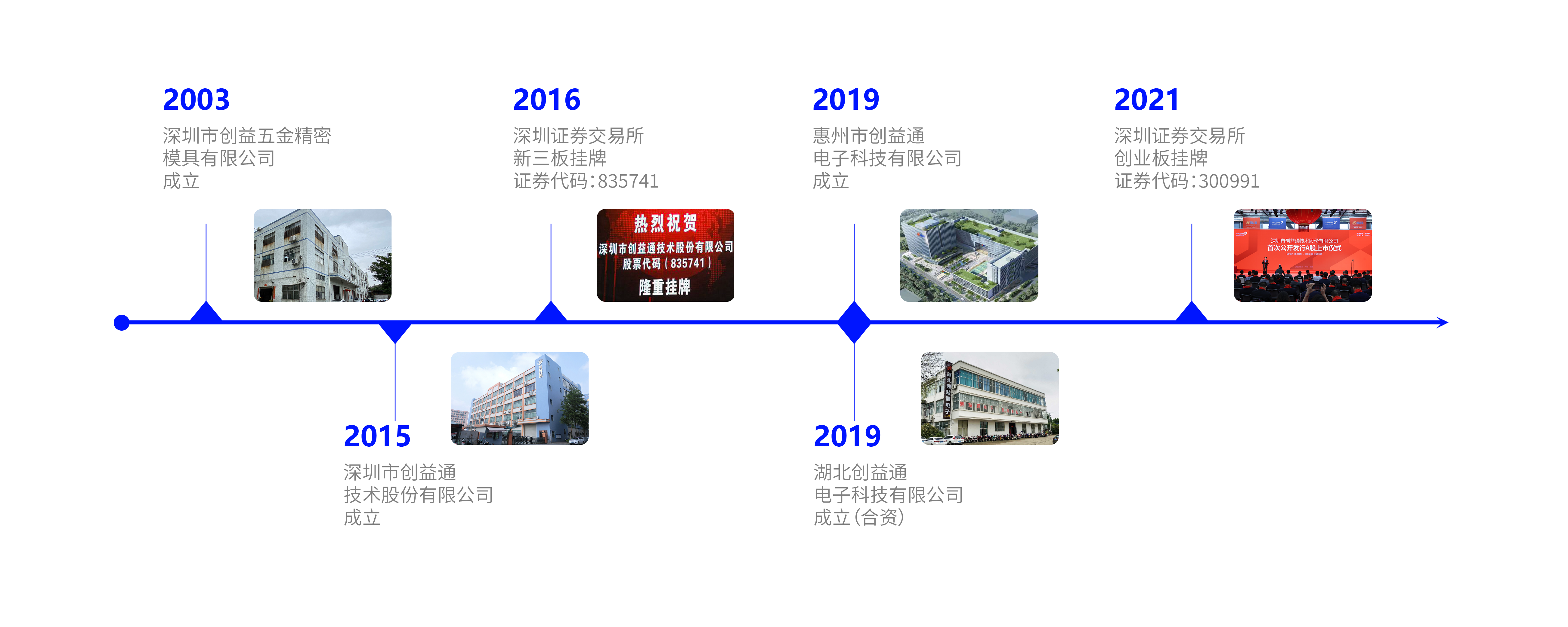 广东铁通通信有限公司，历史沿革、业务创新与未来发展