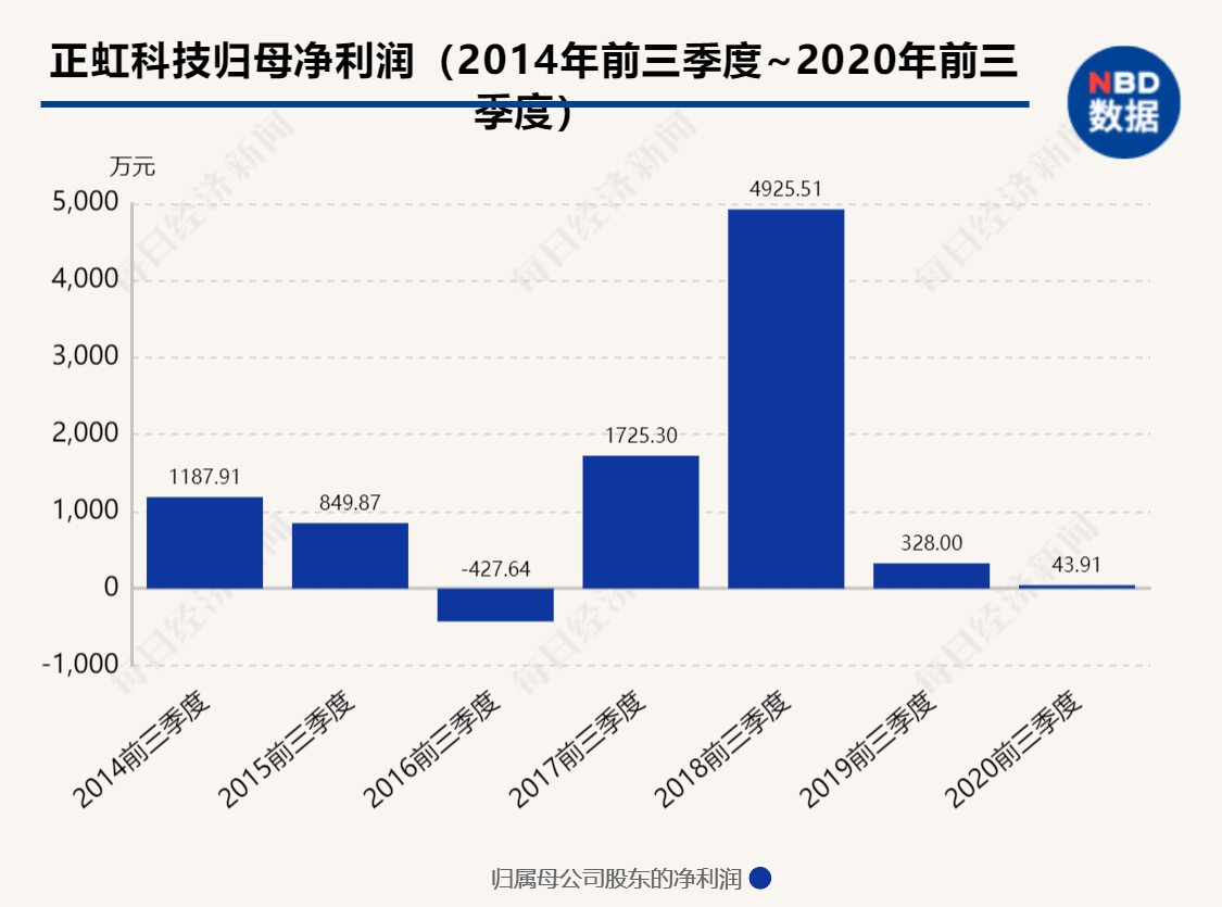 江苏正宏科技，澳门视角的知识解析