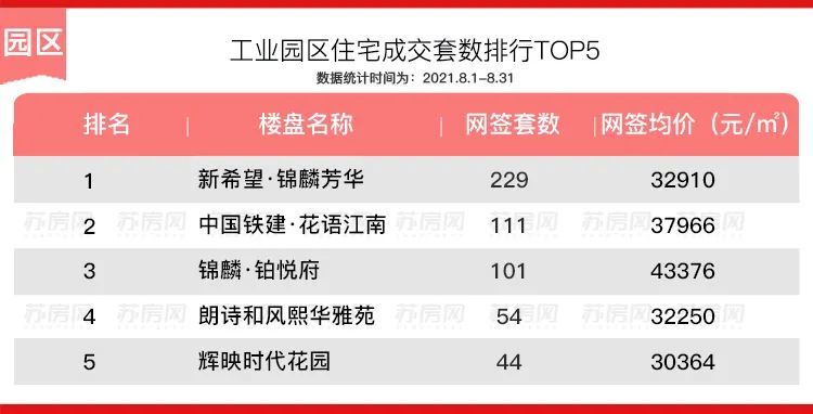 无锡房产网签查询，便捷、高效的新时代房产管理方式