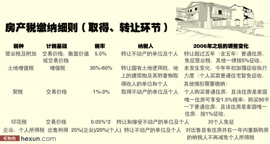 咸阳房产契税详解，政策、计算与影响