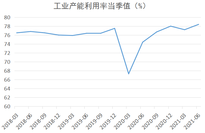 澳门与广东、浙江的经济对比，GDP与人均指标分析