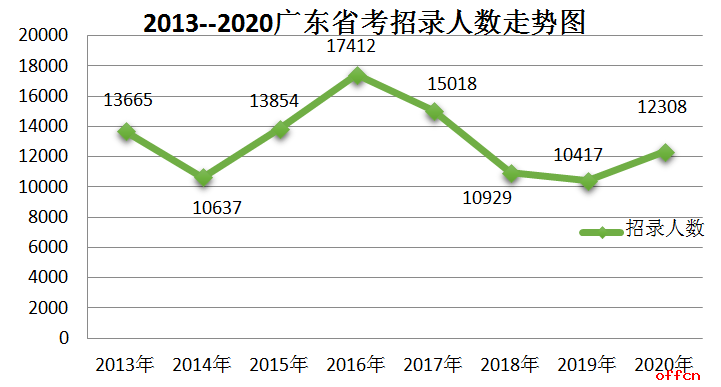 广东省考艺考，深度解读与未来展望