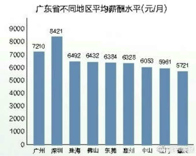 澳门专家视角下的广东省平均工资分析与展望（2016年度）