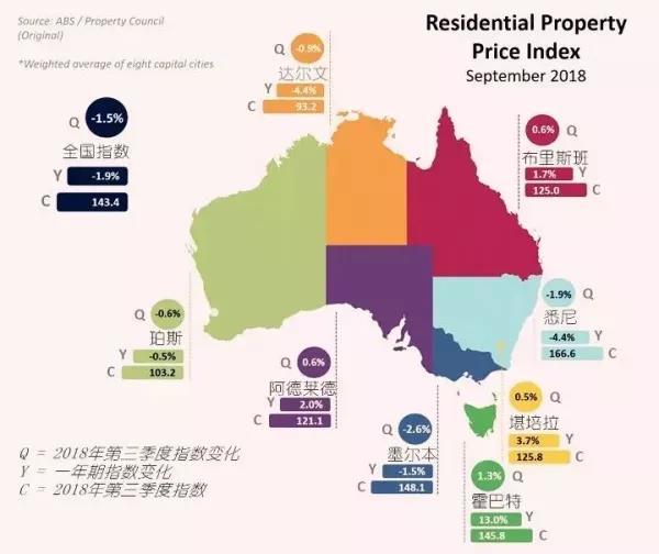 澳门专家解读澳洲珀斯房产市场与投资前景