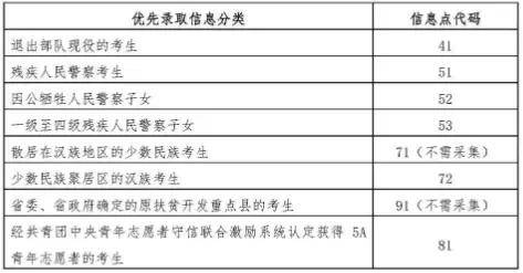 澳门知识专家解读广东省考行测题号