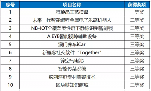 澳门地区的糖耐检查费用解析，六个月糖耐检查多少钱？