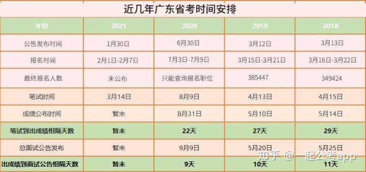 广东省考总分及考试内容详解