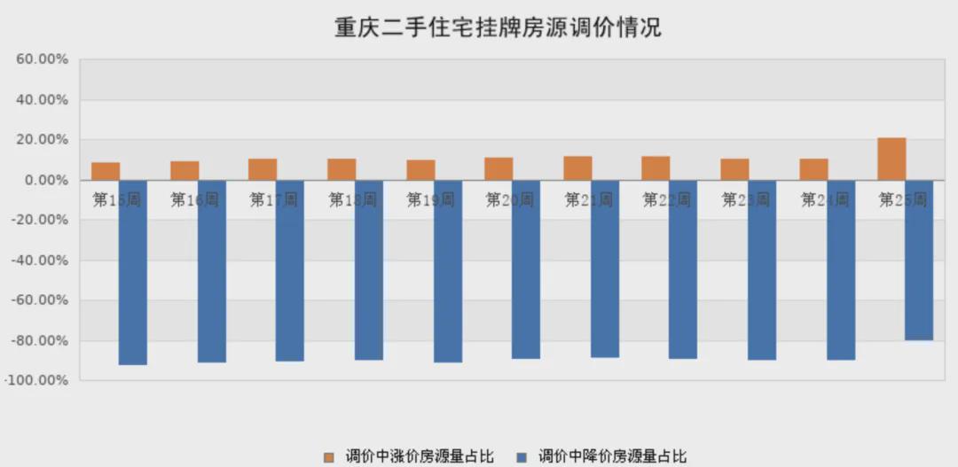 澳门视角下的重庆房产网二手房市场深度解析